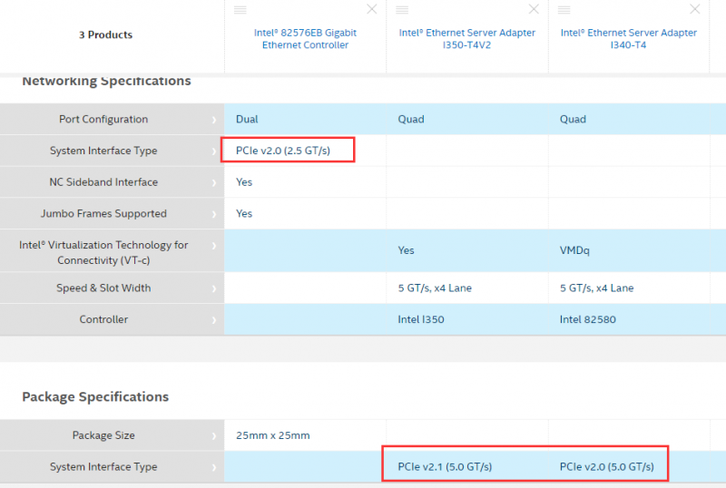 intel-pcie-800x538-1