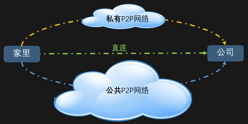 prototype_cn
