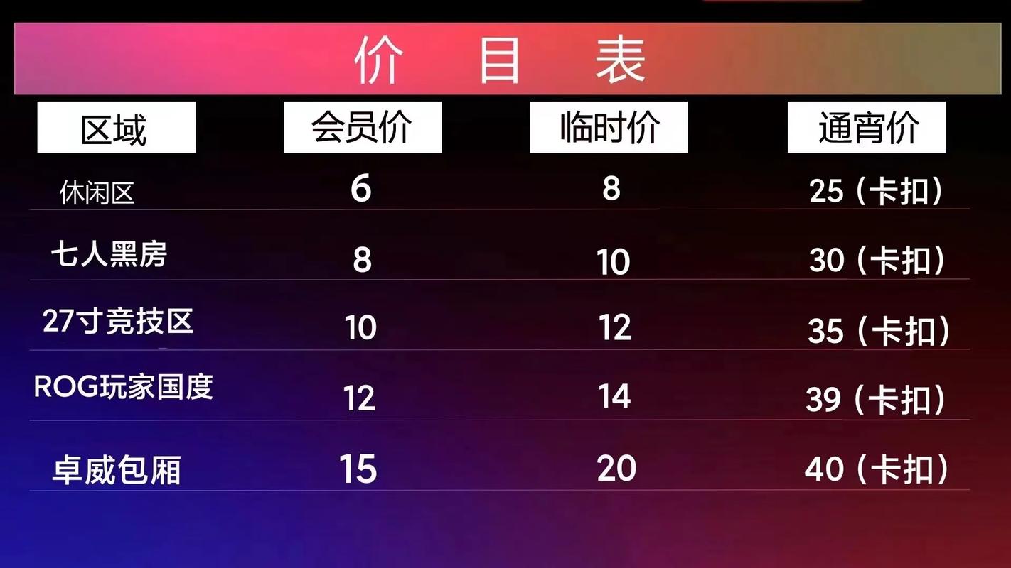 efb7e223ebd41d9aac25712ed8d14ec4 网吧一小时收费多少钱?-图片2
