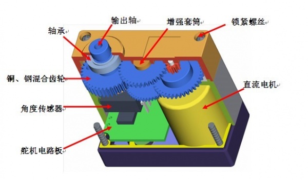 steering_gear_diagram