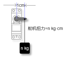 steering_gear_torsion