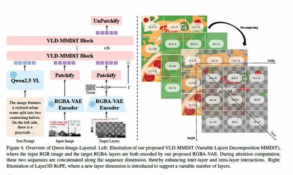 阿里开源全新图像模型Qwen-Image-Layered 可实现PS级图层-图片2
