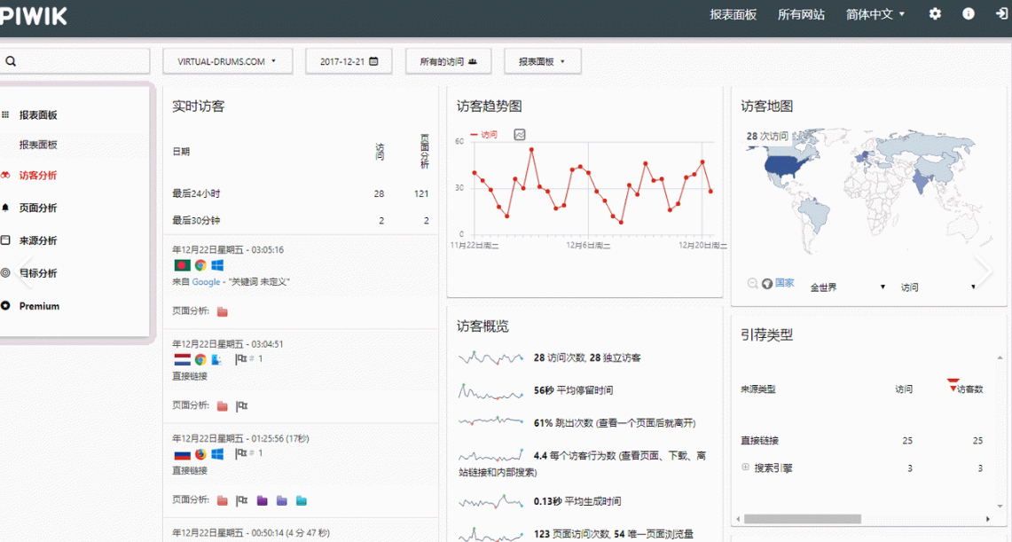 Matomo（原 Piwik）开源 PHP 统计系统