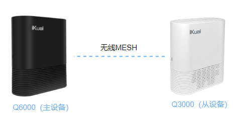 mesh23 爱快Q6000+爱快Q3000的Mesh快连教程-图片13