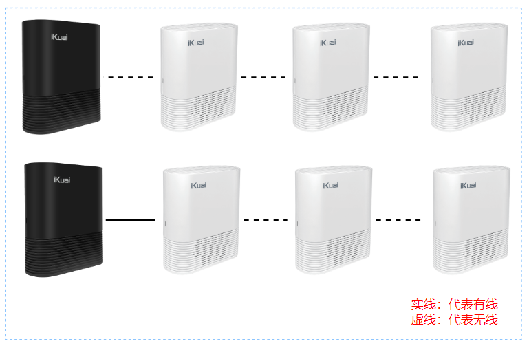 mesh31 爱快Q6000+爱快Q3000的Mesh快连教程-图片25