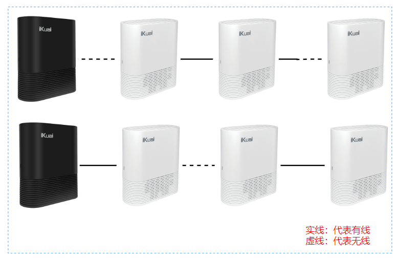 mesh32 爱快Q6000+爱快Q3000的Mesh快连教程-图片26