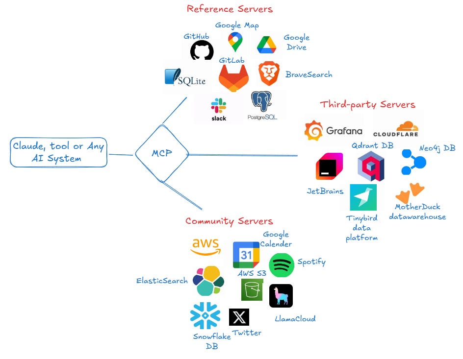 21c8e096-6645-469a-b537-3591c1abb483_944x733 MCP 协议:(Model Context Protocol,模型上下文协议)是一种开放协议-图片2