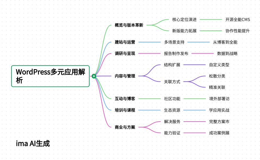 老罗爱折腾：利用腾讯ima尝试打造老罗的AI知识库-图片3