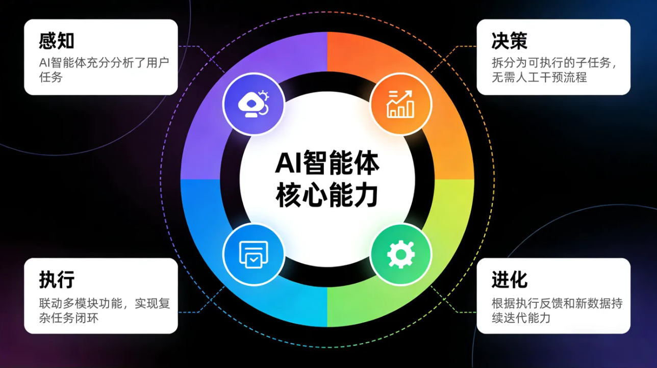 砸钱更要砸AI：大厂春节红包战打响，这一次主角是“智能体”