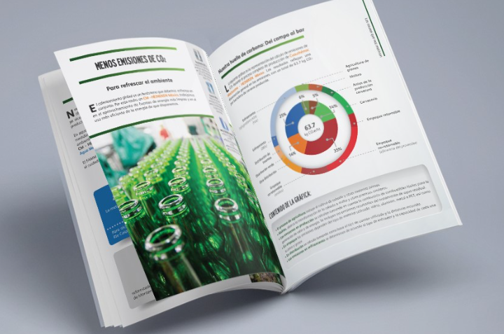 ESG 报告 是由环境、社会和治理三个维度构成的可持续发展评估体系