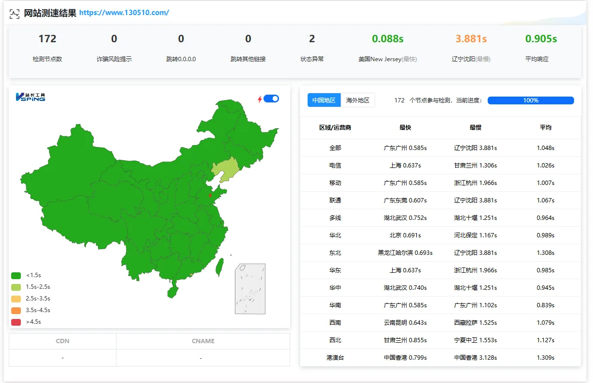 老罗爱折腾：给网站提速，设置DNSSEC功能