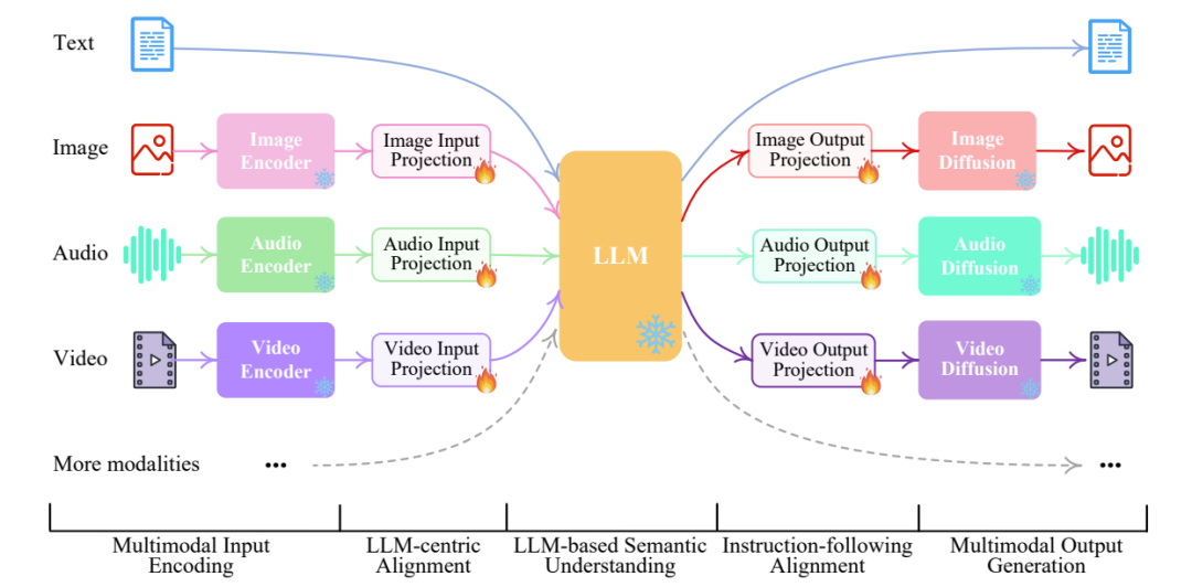b577bdbd5be33113a38ab022063be20b SOTA模型(State-of-the-Art Model)