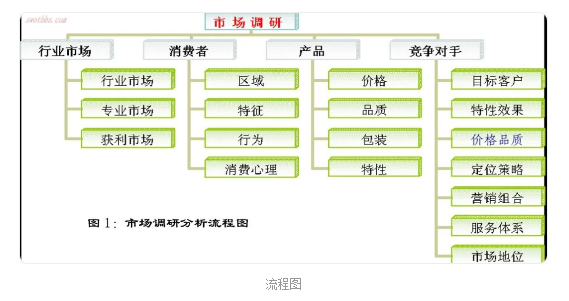2026-1-3：市场调研-图片1