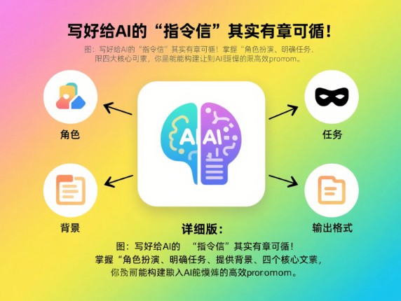 f7362324ace19bcc43afb0012bc93536 AI提示词(Prompt)是用户输入给人工智能模型的指令、问题或描述