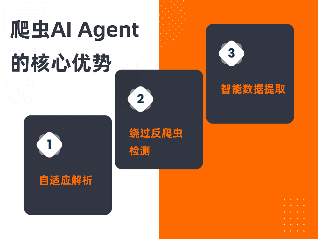 key-benefits-of-web-scraping-ai-agents AI网页爬虫:2026年完整指南及Top 5 AI爬虫工具推荐-图片2