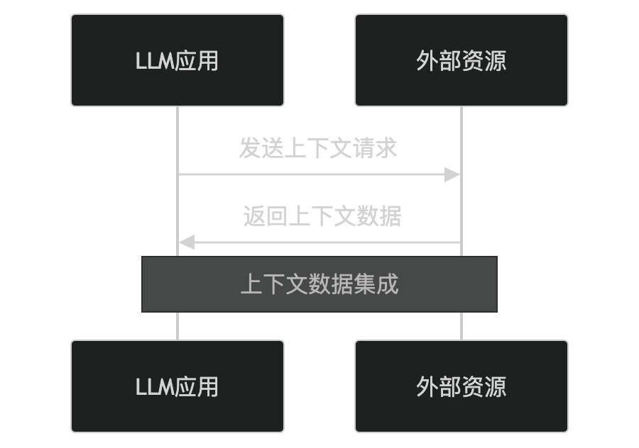 mcp-n-1 MCP 协议:(Model Context Protocol,模型上下文协议)是一种开放协议-图片4