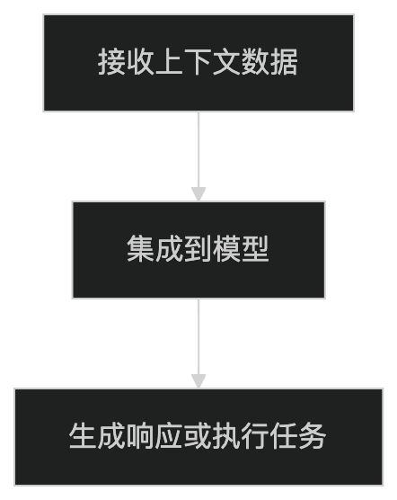 mcp-n-2 MCP 协议:(Model Context Protocol,模型上下文协议)是一种开放协议-图片5