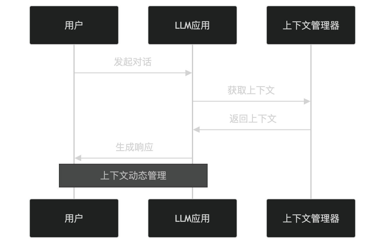 mcp-n-3 MCP 协议:(Model Context Protocol,模型上下文协议)是一种开放协议-图片6