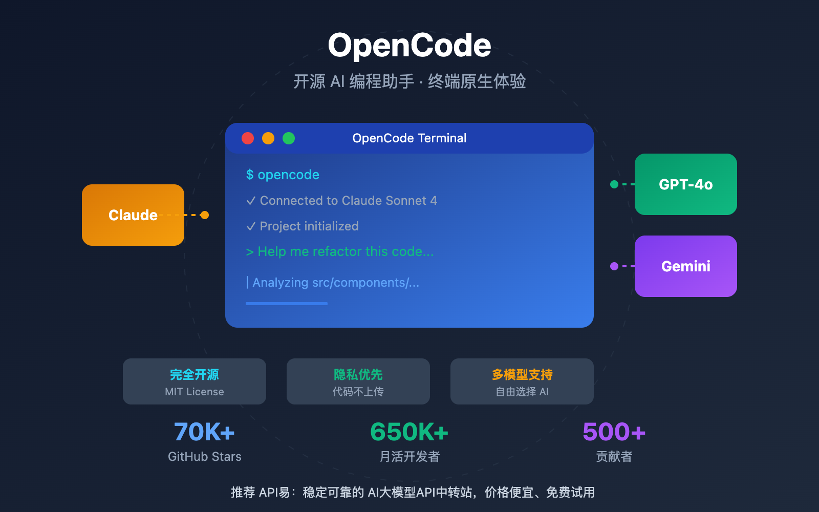 opencode-ai-coding-agent-beginner-guide-2026-image-0 5分钟掌握 OpenCode:开源 AI 编程助手新人完整指南-图片1