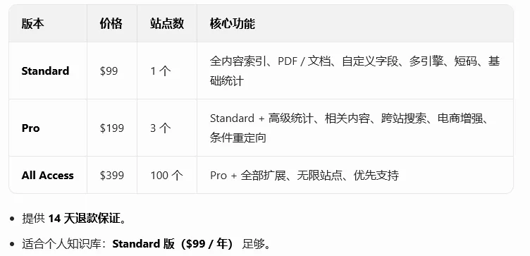 33b65452f6c544099683b9dec943d41a 老罗:如何搭建AI 个人知识库,WordPress + AI 对话插件